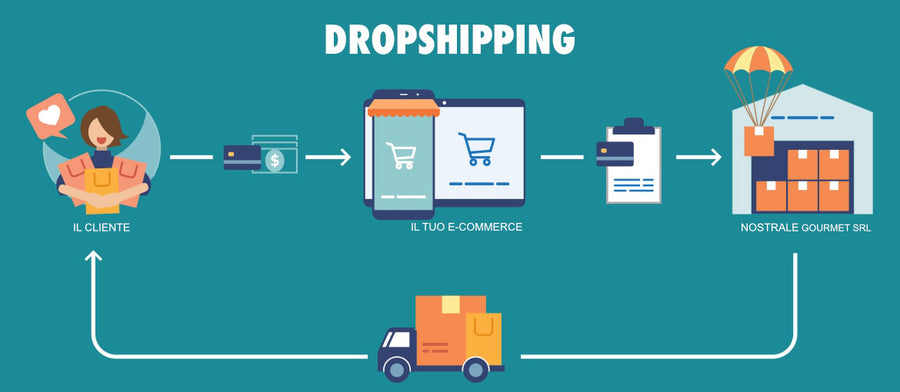 SERVIZIO DI DROPSHIPPING