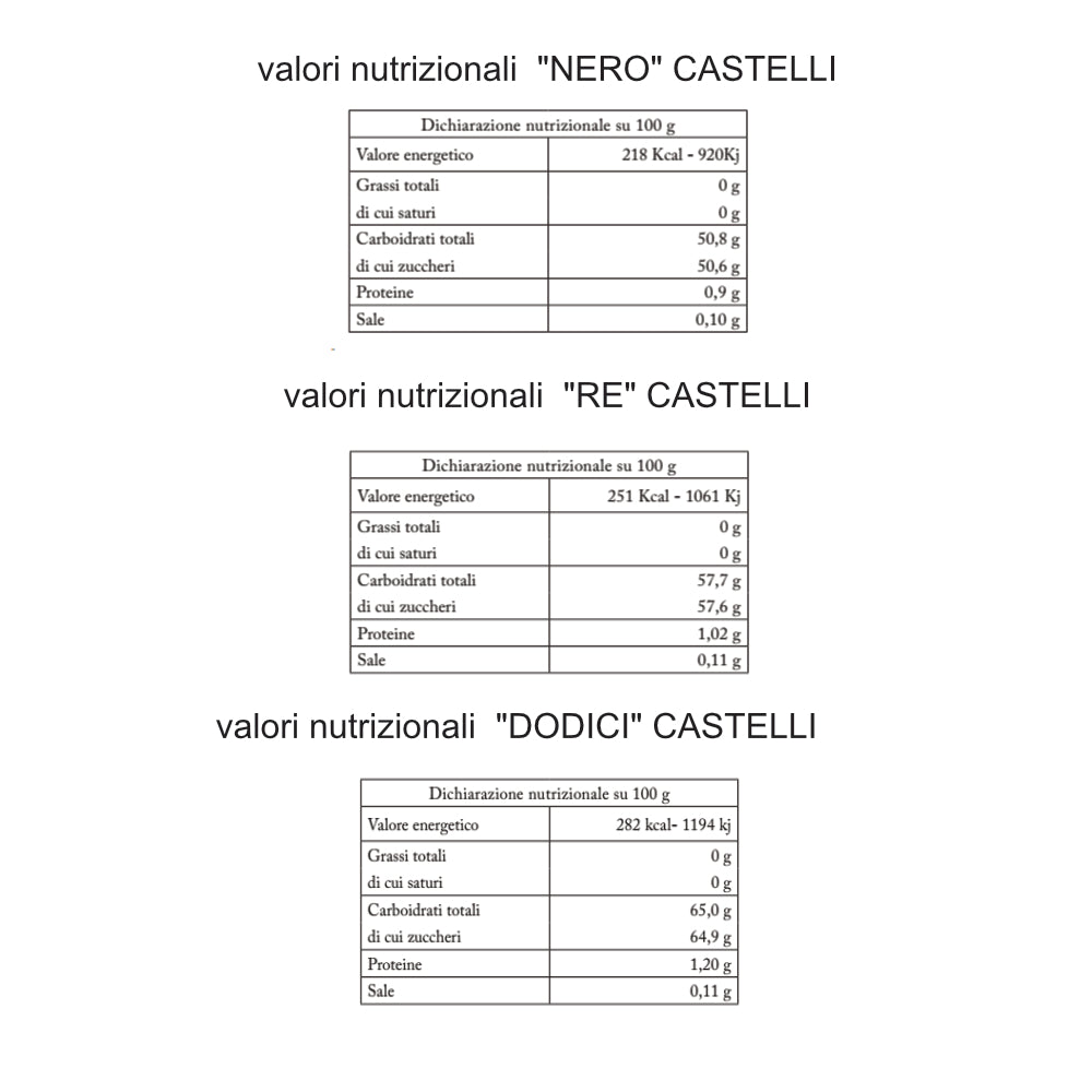 "Trittico Castelli" Gereifte Balsamico-Gewürze